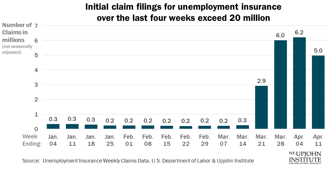 Initial UI filings chart 